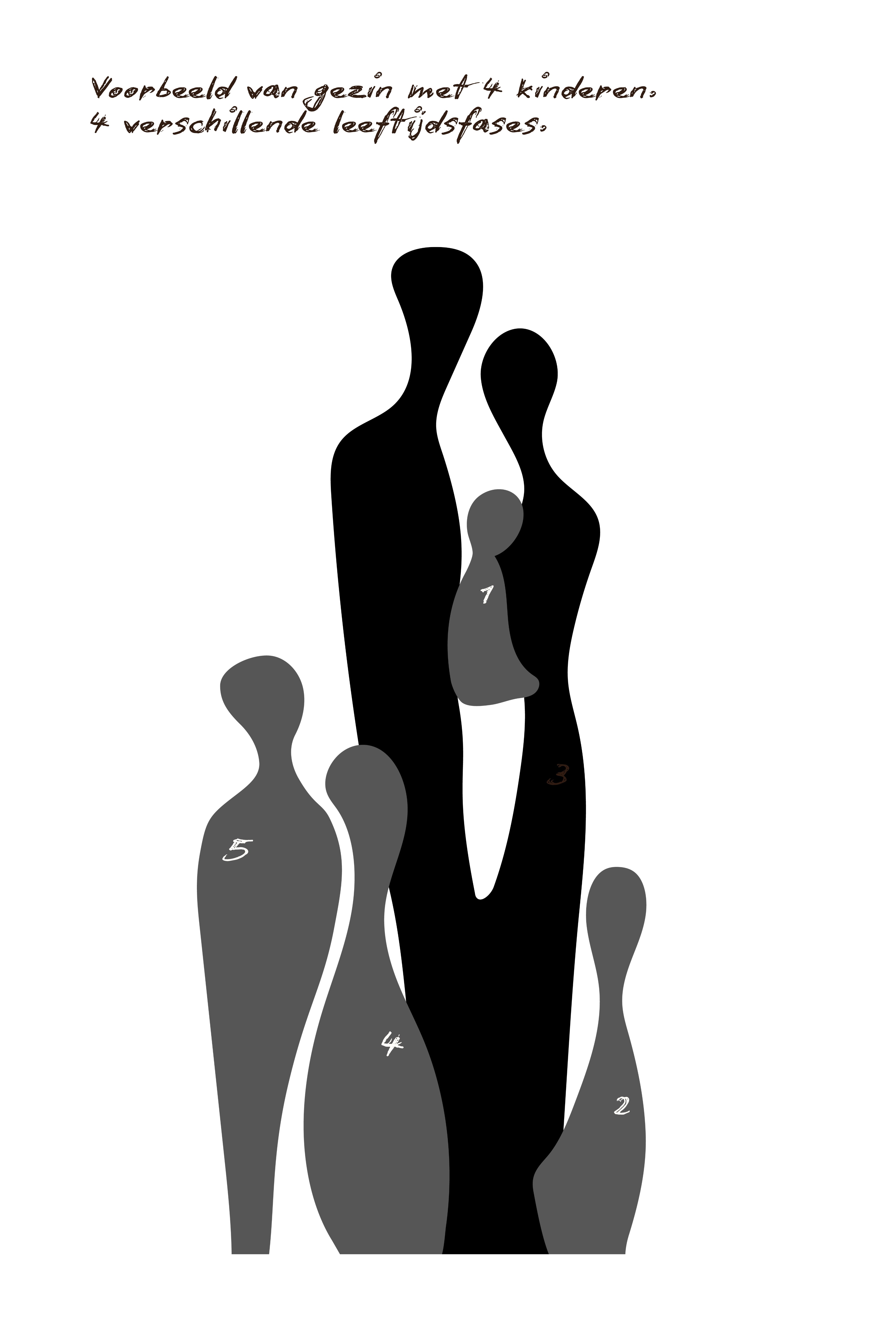 Signature portrait
